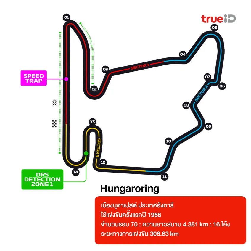 สนามแข่ง Formula 1 มีกี่สนามอยู่ประเทศอะไร ระยะทางเท่าไหร่ 