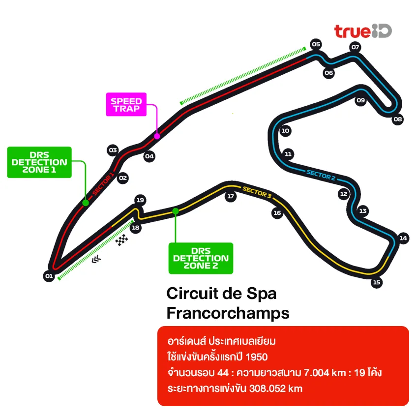 สนามแข่ง Formula 1 มีกี่สนามอยู่ประเทศอะไร ระยะทางเท่าไหร่ 