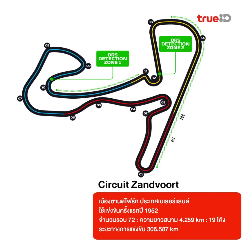 สนามแข่ง Formula 1 มีกี่สนามอยู่ประเทศอะไร ระยะทางเท่าไหร่ 