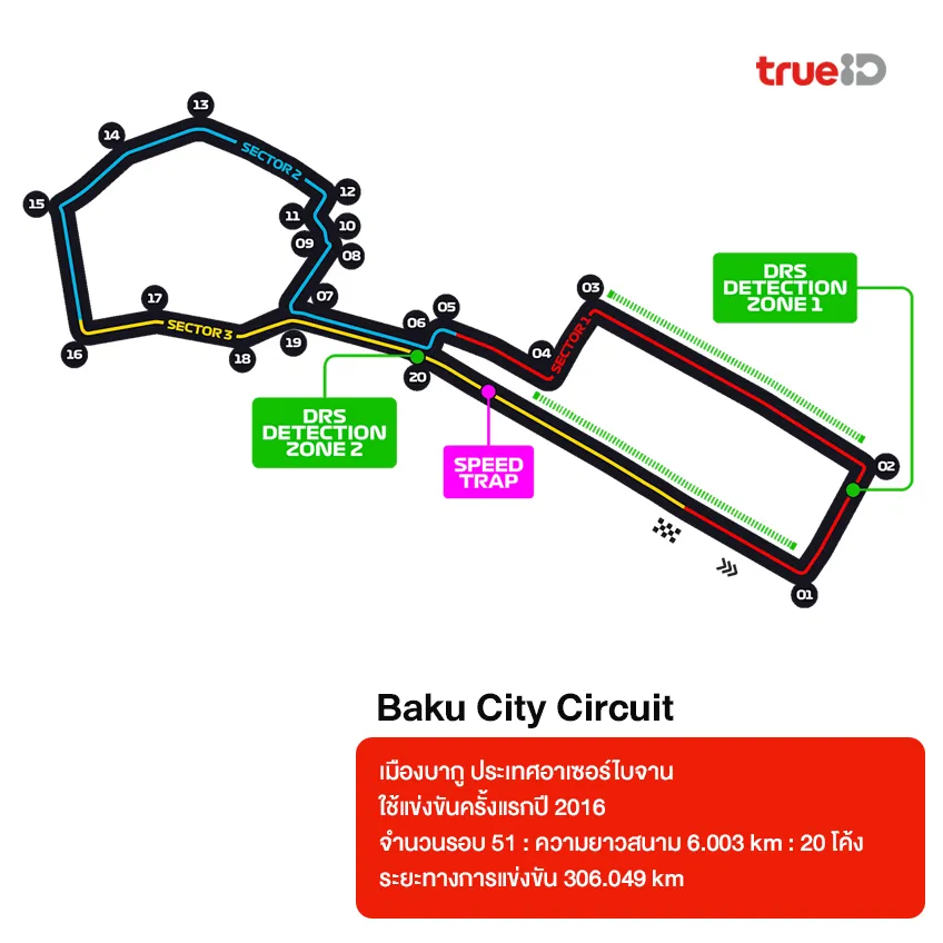 สนามแข่ง Formula 1 มีกี่สนามอยู่ประเทศอะไร ระยะทางเท่าไหร่ 