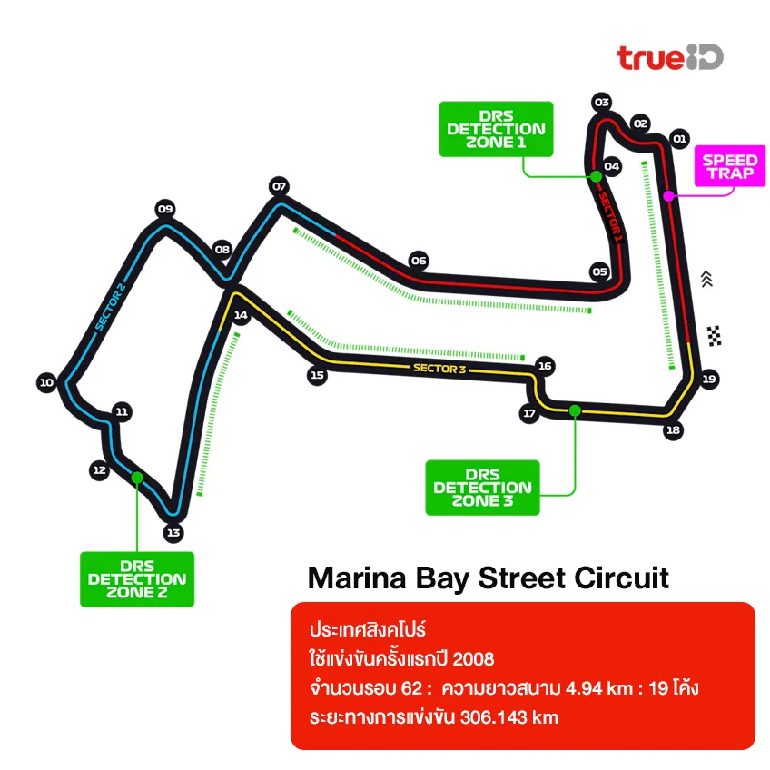 สนามแข่ง Formula 1 มีกี่สนามอยู่ประเทศอะไร ระยะทางเท่าไหร่ 