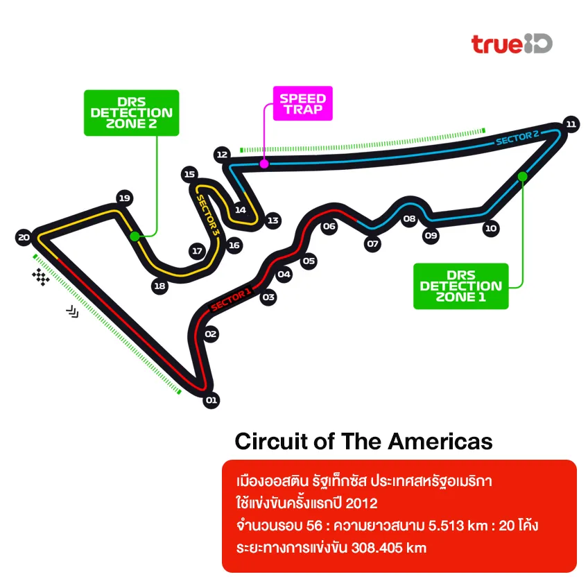 สนามแข่ง Formula 1 มีกี่สนามอยู่ประเทศอะไร ระยะทางเท่าไหร่ 
