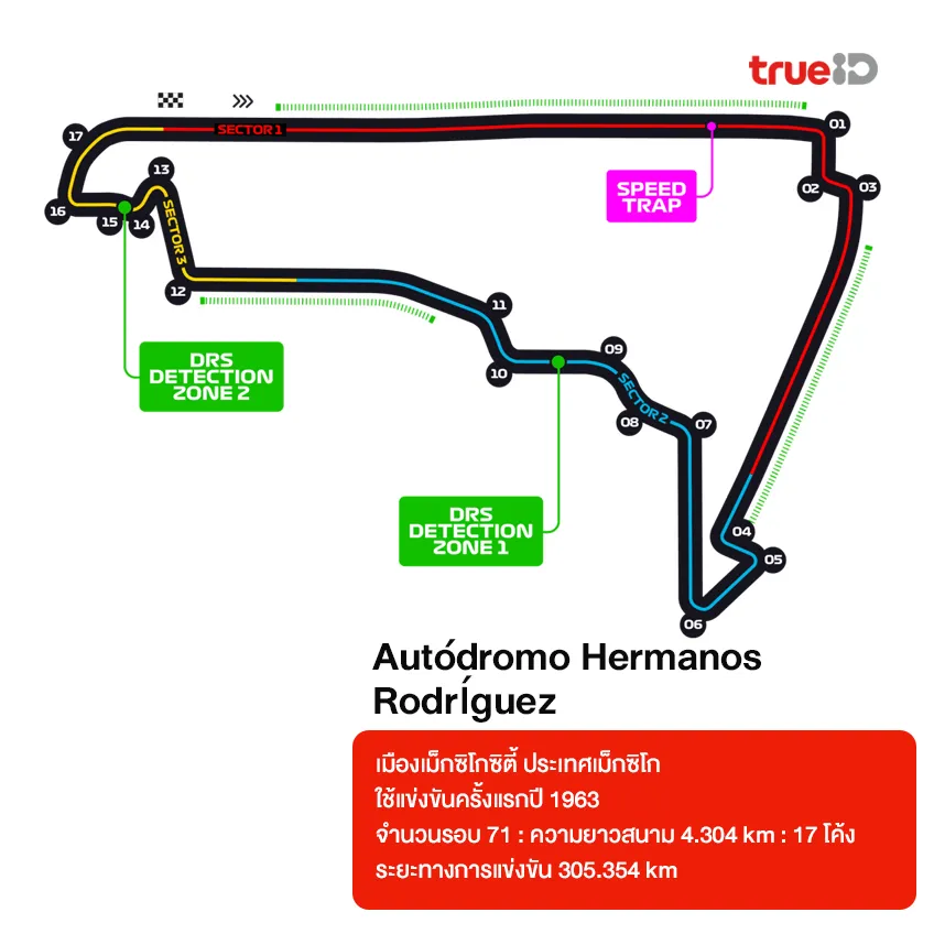 สนามแข่ง Formula 1 มีกี่สนามอยู่ประเทศอะไร ระยะทางเท่าไหร่ 