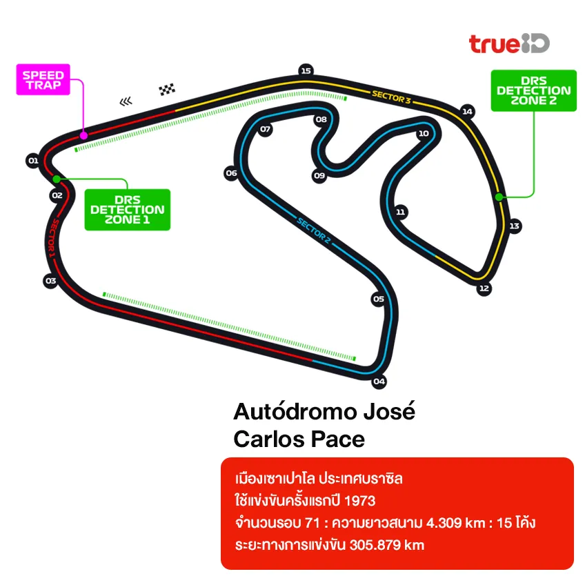 สนามแข่ง Formula 1 มีกี่สนามอยู่ประเทศอะไร ระยะทางเท่าไหร่ 