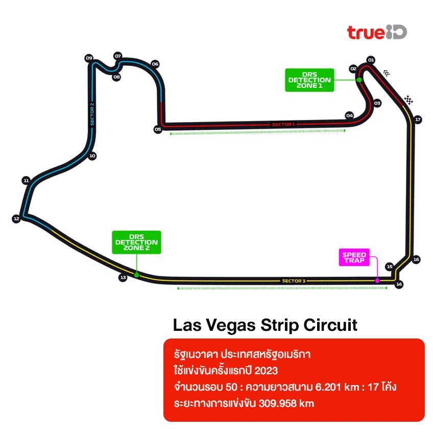สนามแข่ง Formula 1 มีกี่สนามอยู่ประเทศอะไร ระยะทางเท่าไหร่ 