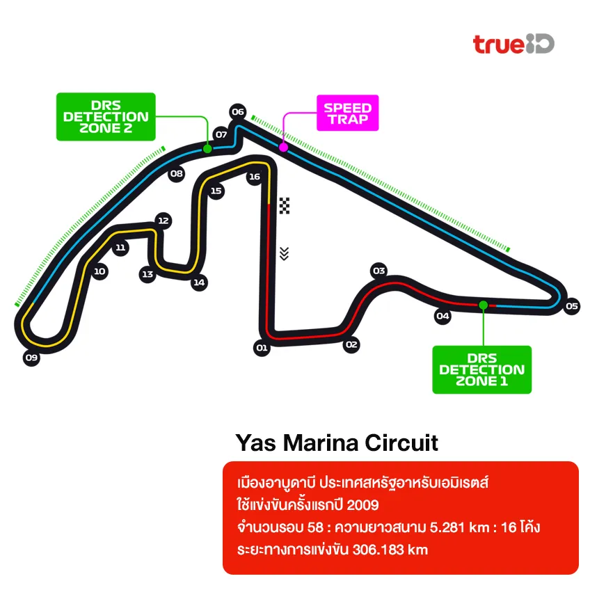 สนามแข่ง Formula 1 มีกี่สนามอยู่ประเทศอะไร ระยะทางเท่าไหร่ 