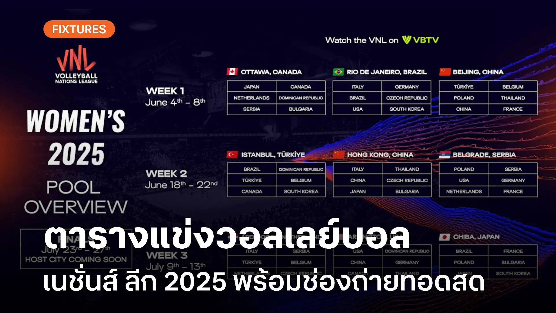 ตารางแข่งวอลเลย์บอลเนชั่นส์ลีก VNL 2025 แข่งวันไหน ถ่ายทอดสดช่องไหน