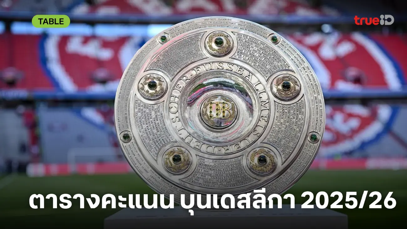 ตารางคะแนนบุนเดสลีกา เยอรมนี 2025/26 อัปเดตล่าสุด สรุปอันดับบุนเดสลีกา ตารางคะแนนบุนเดสลีกา เยอรมนี 2025/26 อัปเดตล่าสุด สรุปอันดับบุนเดสลีกา