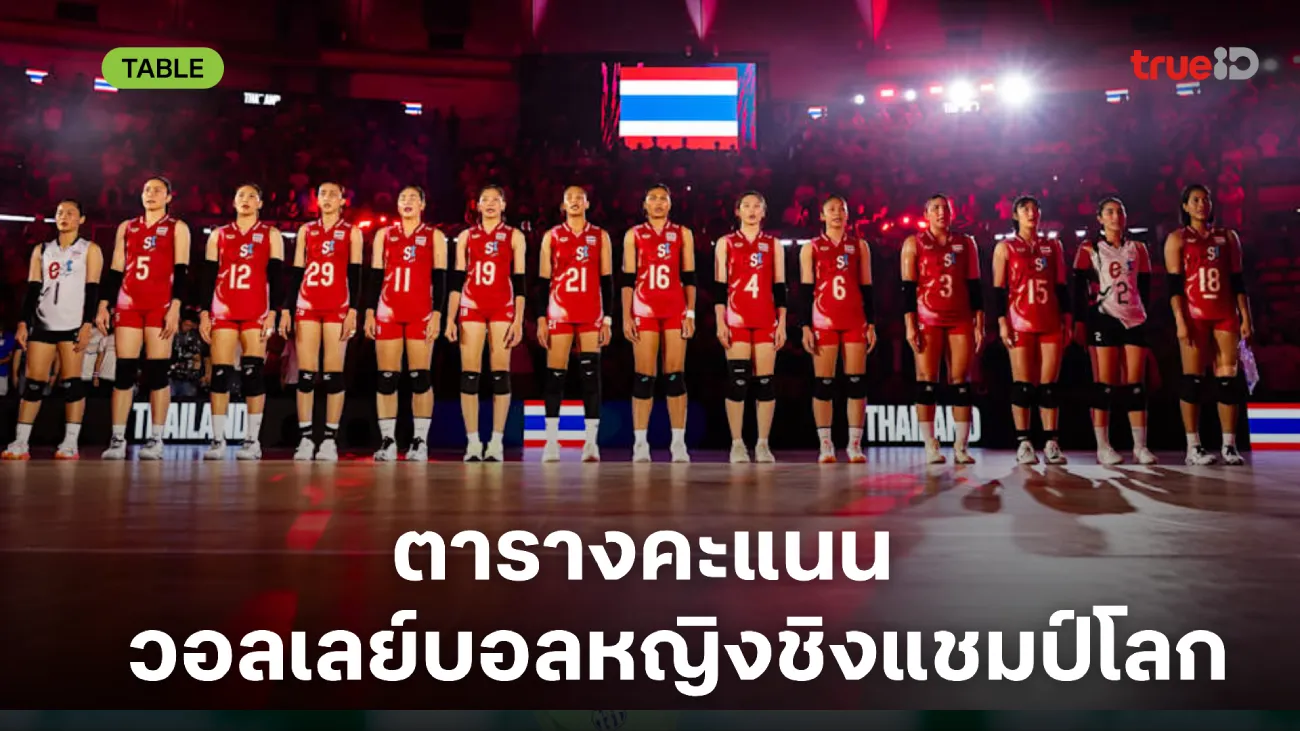 สรุปอันดับวอลเลย์บอลหญิงชิงแชมป์โลก 2025 อัปเดตล่าสุด อันดับนักตบสาวไทย สรุปอันดับวอลเลย์บอลหญิงชิงแชมป์โลก 2025 อัปเดตล่าสุด อันดับนักตบสาวไทย