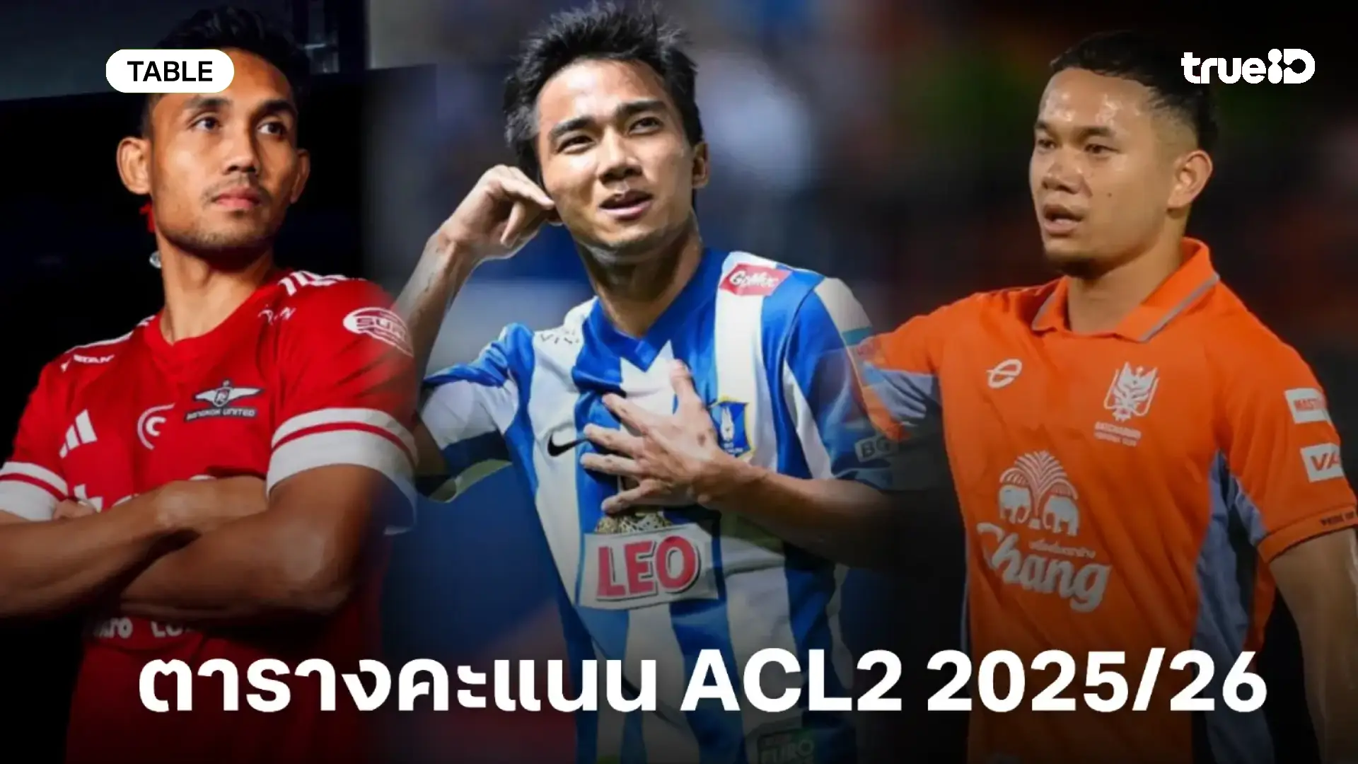 ตารางคะแนน เอเอฟซี แชมเปี้ยนส์ลีก ทู 2025/26 รอบแบ่งกลุ่ม อัปเดตล่าสุด