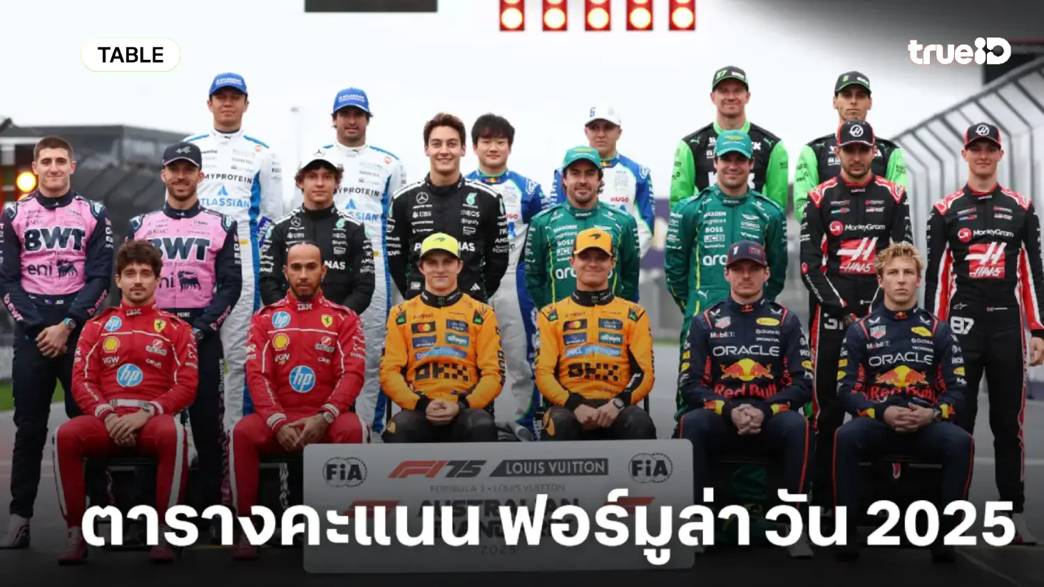 ตารางคะแนน F1 ฟอร์มูล่าวัน 2025 อันดับนักแข่ง เอฟวัน อัปเดตล่าสุด ตารางคะแนน F1 ฟอร์มูล่าวัน 2025 อันดับนักแข่ง เอฟวัน อัปเดตล่าสุด