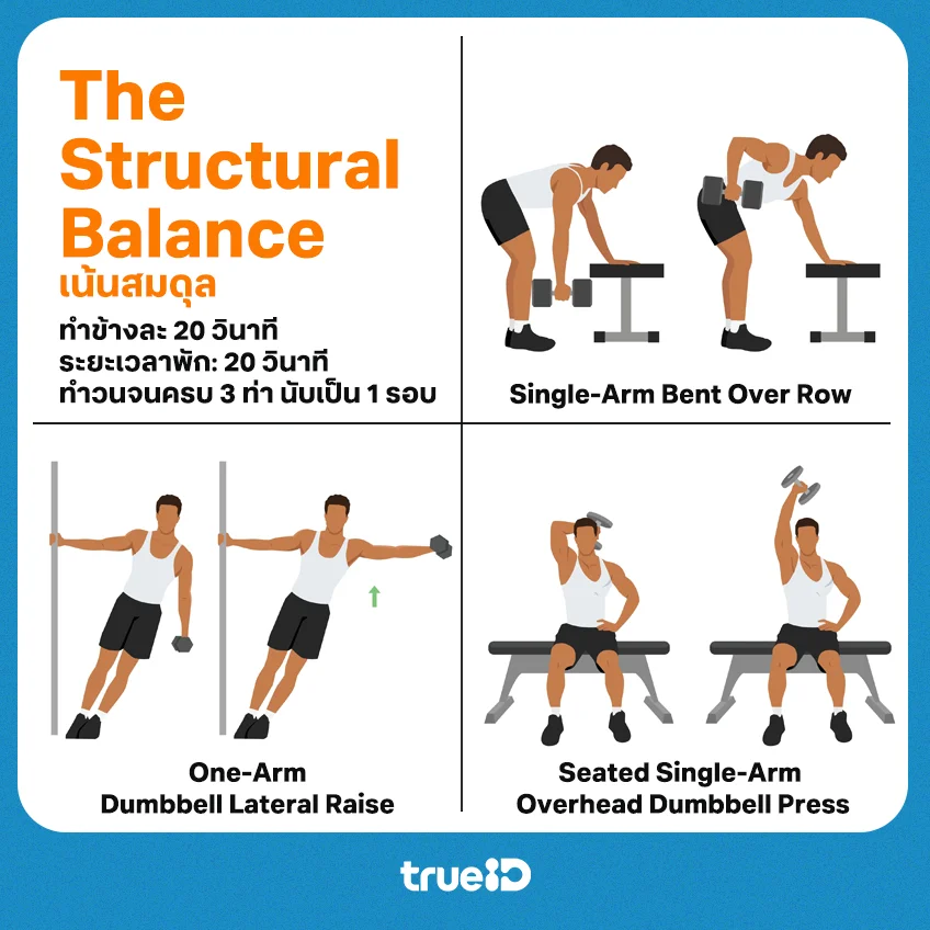 รวมท่า HIIT ดัมเบลข้างเดียว