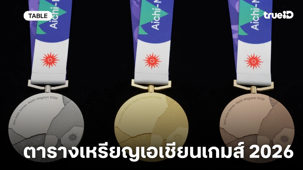 ตารางเหรียญเอเชียนเกมส์ 2026 สรุปอันดับเอเชียนเกมส์ 2026 (21 ก.ย. 69) ตารางเหรียญเอเชียนเกมส์ 2026 สรุปอันดับเอเชียนเกมส์ 2026 (21 ก.ย. 69)