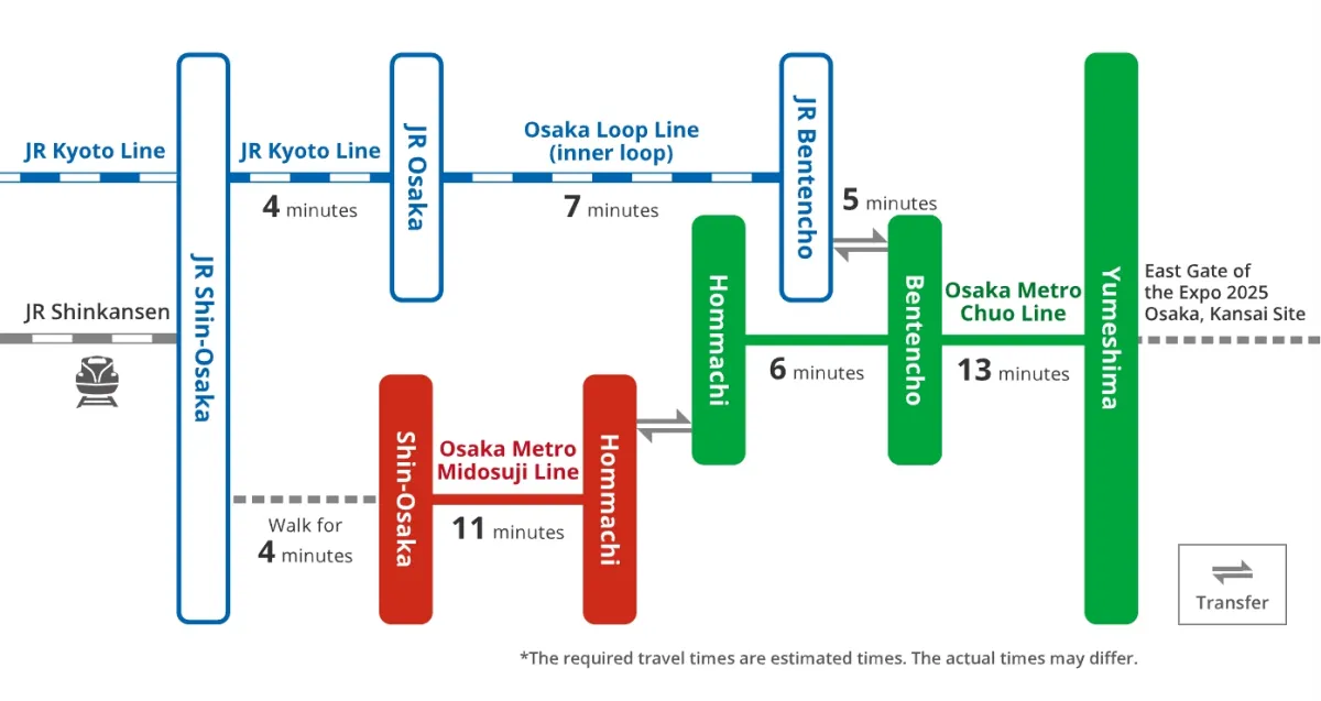 รถไฟใต้ดินสายสีเขียว Chuo Line