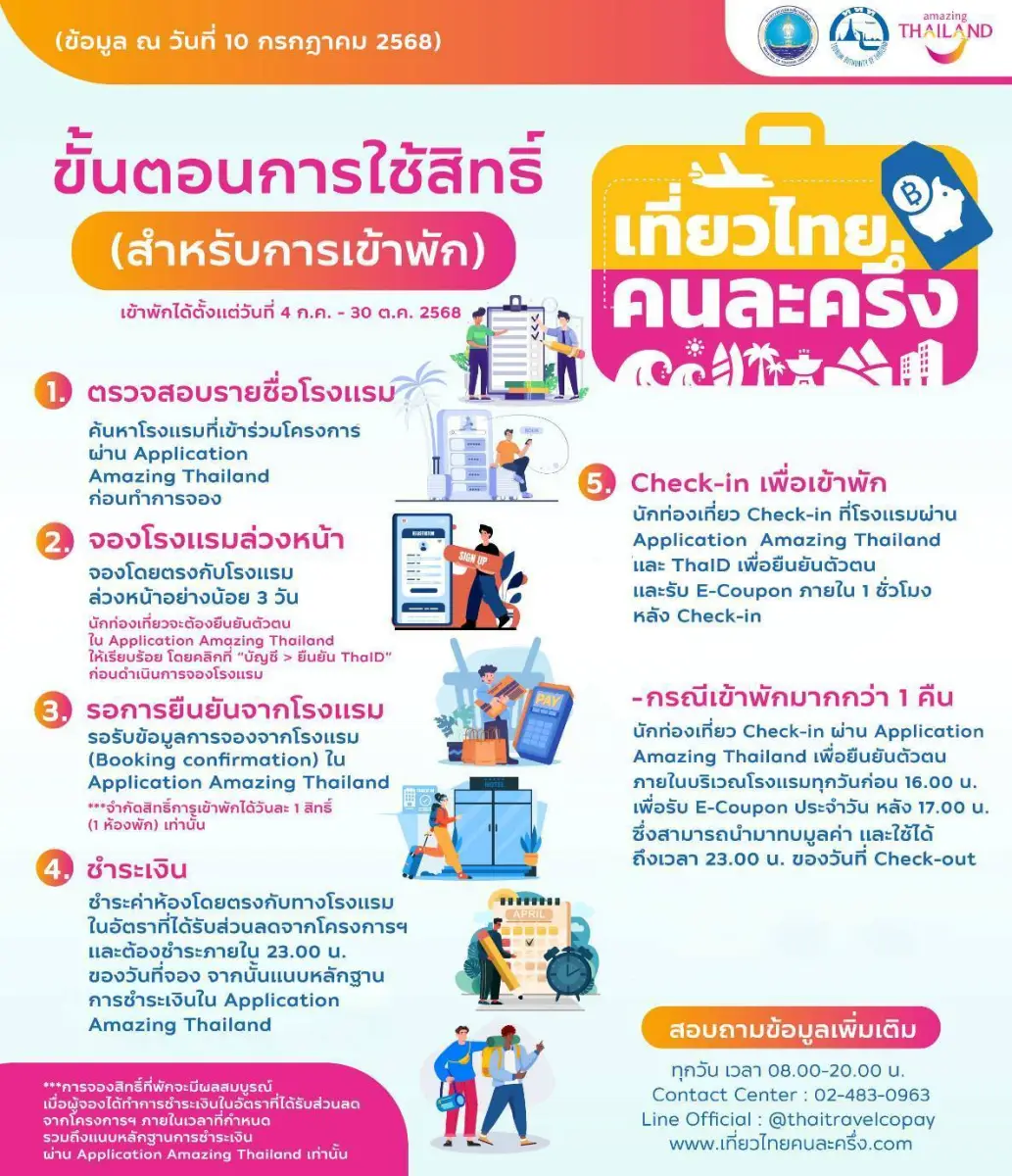 เที่ยวไทยคนละครึ่ง 2568 วิธีจองที่พัก โรงแรม