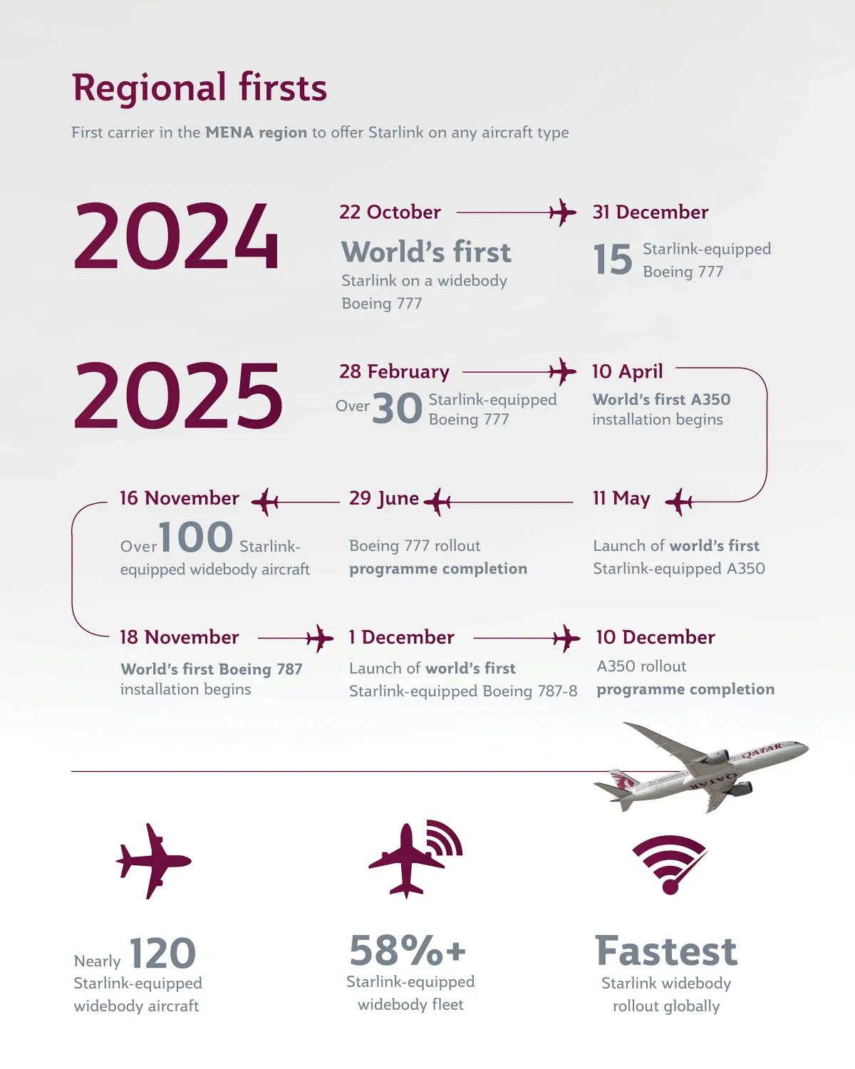 กาตาร์ แอร์เวย์ส