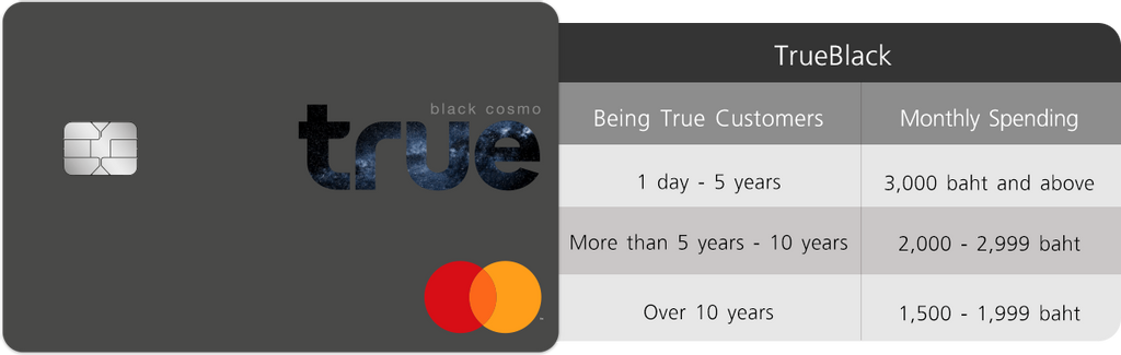 is true card a credit card