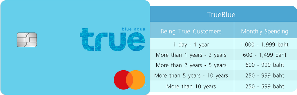 true card credit card