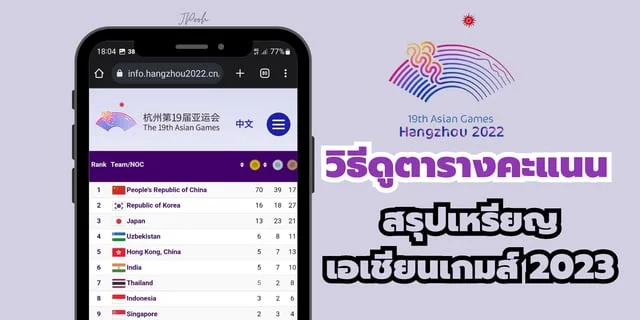 ซื้อหวยหุ้นออนไลน์ วิธีดูตารางคะแนนสรุปเหรียญเอเชียนเกมส์ 2023 ล่าสุด