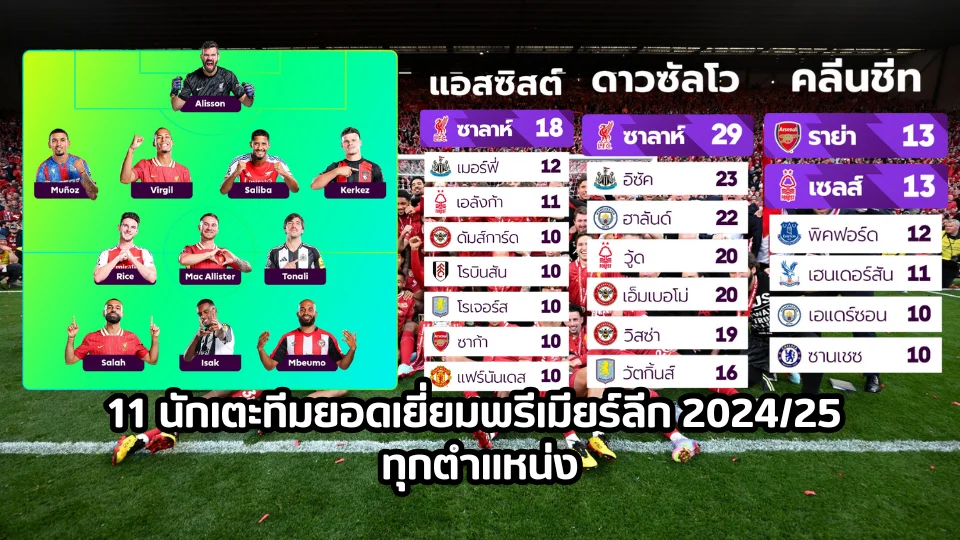 11 นักเตะทีมยอดเยี่ยมพรีเมียร์ลีก 2024/25 ทุกตำแหน่ง