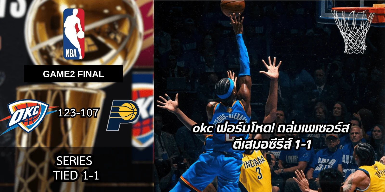 okc ฟอร์มโหด! ถล่มเพเซอร์ส ตีเสมอซีรีส์ 1-1