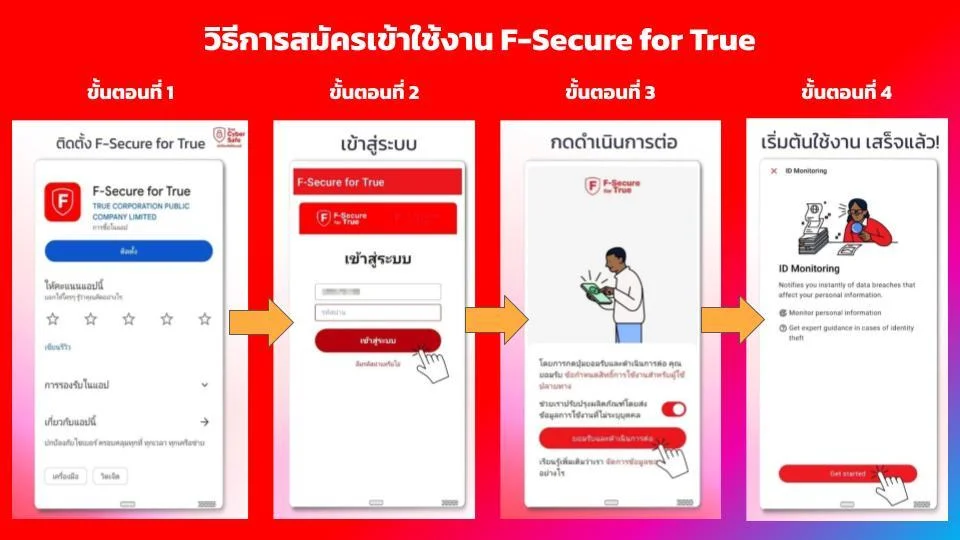 true cybersafe