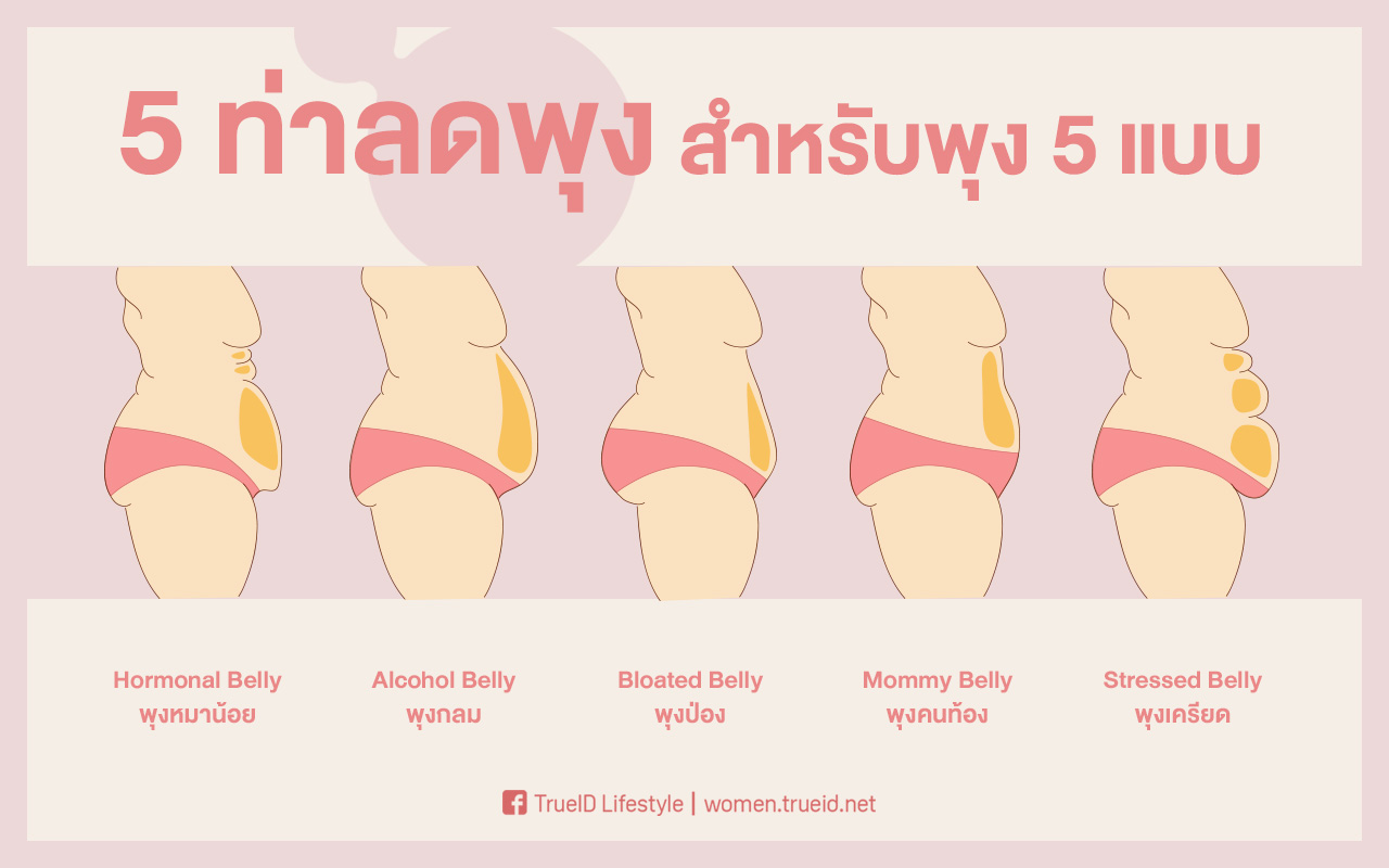 5 ท่าลดพุง สำหรับพุง 5 แบบ จะพุงป่อง ท้องน้อยห้อย พุงแบบไหนก็ลดได้!