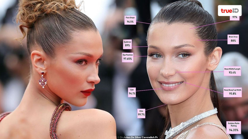 Bella Hadid คว้าผู้หญิงที่สวยที่สุดในโลก! หน้าเป๊ะตามหลักสัดส่วนทองคำ