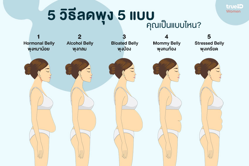 5 วิธีลดพุง สำหรับพุง 5 แบบ พุงกลม พุงล่างป่อง ท้องน้อยห้อย คุณเป็นแบบไหน?