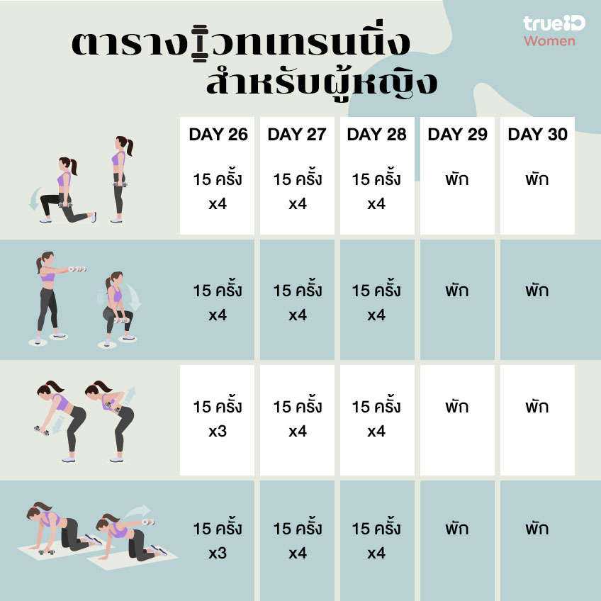 ตารางเวทเทรนนิ่ง 30 วัน สำหรับผู้หญิง กระชับทั้งตัว ไม่ต้องกลัวกล้ามใหญ่!