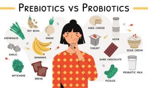 พรีไบโอติก (Prebiotics) กับโพรไบโอติก (Probiotics) มีข้อแตกต่างกันอย่างไร