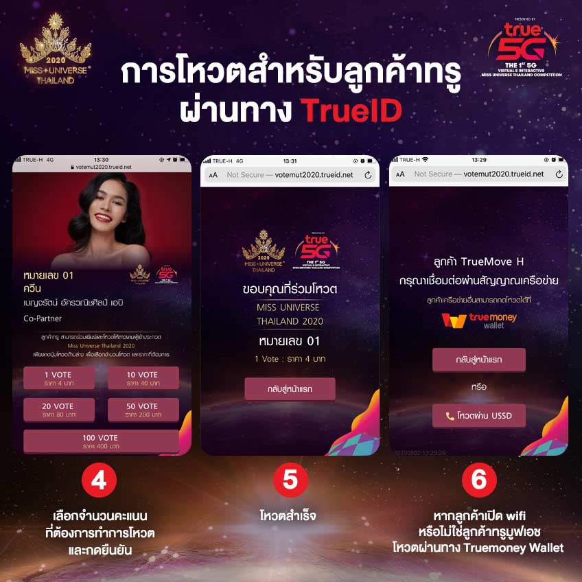 การโหวตผู้เข้าประกวด Miss Universe Thailand 2020 สำหรับลูกค้าทรูผ่านทาง TrueID