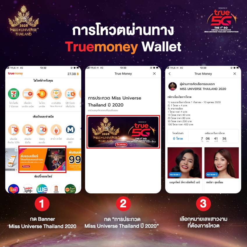 การโหวตผู้เข้าประกวด Miss Universe Thailand 2020 ผ่านทาง Truemoney Wallet