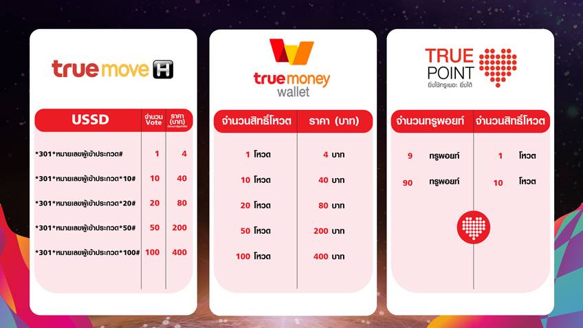 วิธีการโหวตผู้เข้าประกวด Miss Universe Thailand 2020