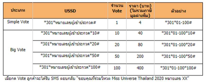 การโหวตผู้เข้าประกวด Miss Universe Thailand 2020 ผ่านช่องทาง USSD สำหรับลูกค้า TrueMove H