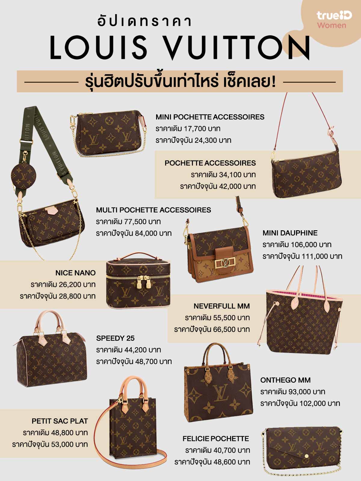 Cập nhật 51 về louis vuitton thailand เชคราคา  Du học Akina