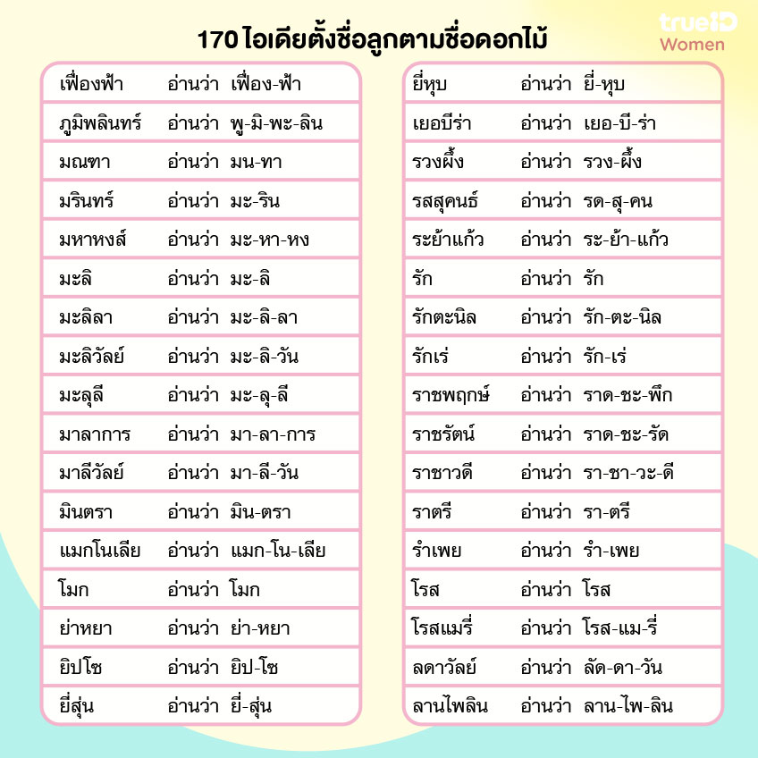 170 ตั้งชื่อลูก ตามชื่อดอกไม้เพราะๆ ตั้งได้ทั้งลูกสาวลูกชาย จำง่าย