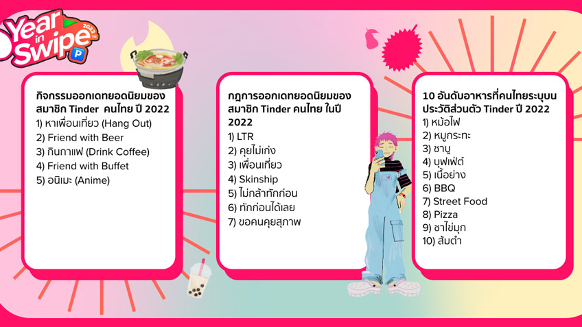 Tinder เปิดรายงาน Year In Swipe™ 2022 เผยเทรนด์การออกเดทของนิวเจนไทย